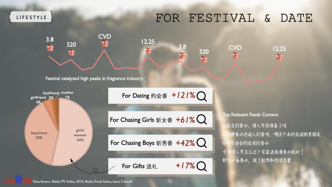 百度香水,百度香水排行榜