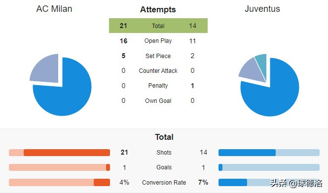 意大利杯国米对阵尤文分析预测,意杯复盘尤文图斯