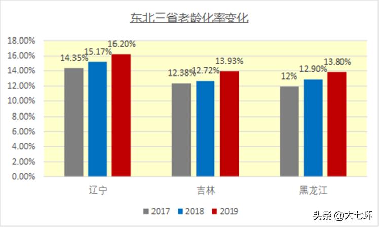 九年流失150万？挺过疫情的东北小城舒兰还要面对这个巨大难题