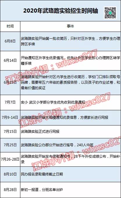 高分层全市第一!扒一扒这所武昌名初的“天花板”