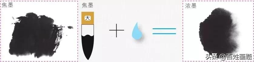 桐油用什么颜料调色,国画颜料调色一览表