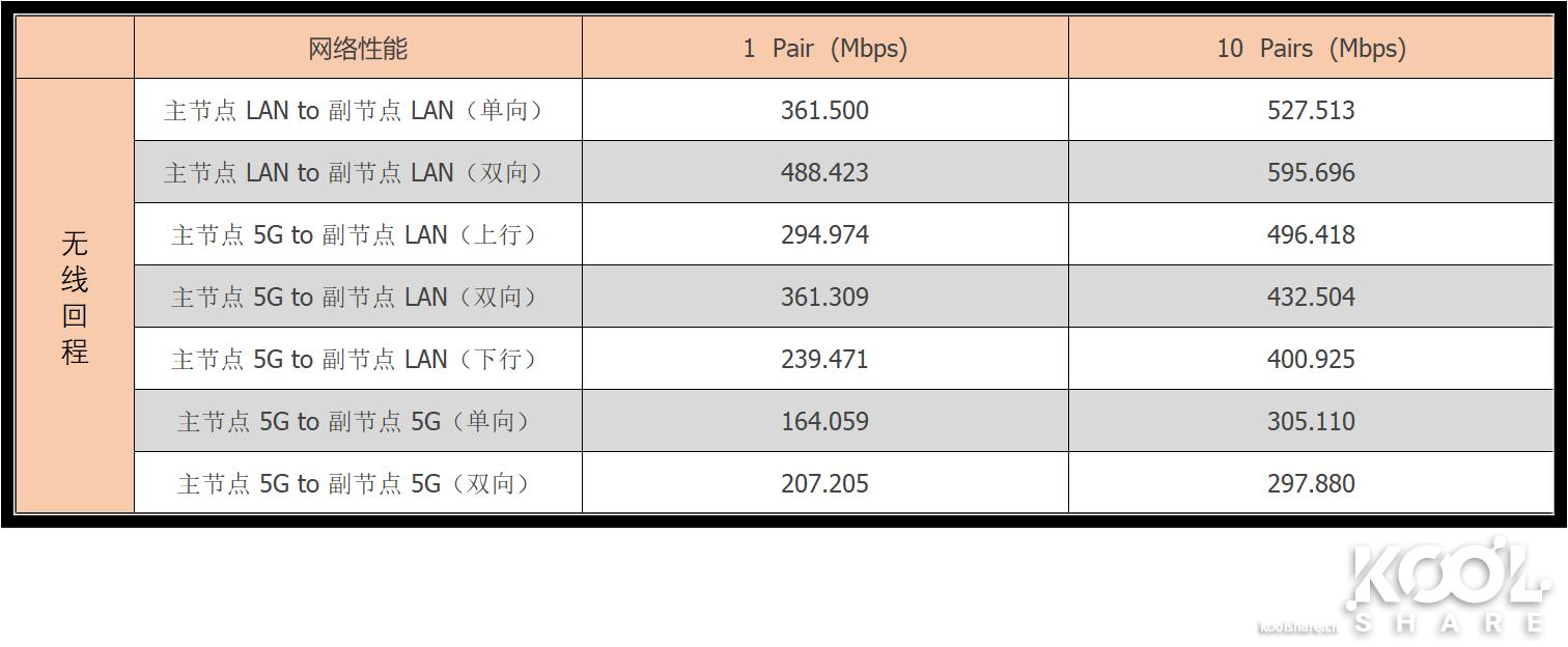D-LINK友讯Covr-2202AC2200三频WIFIMesh系统开箱评测拆解