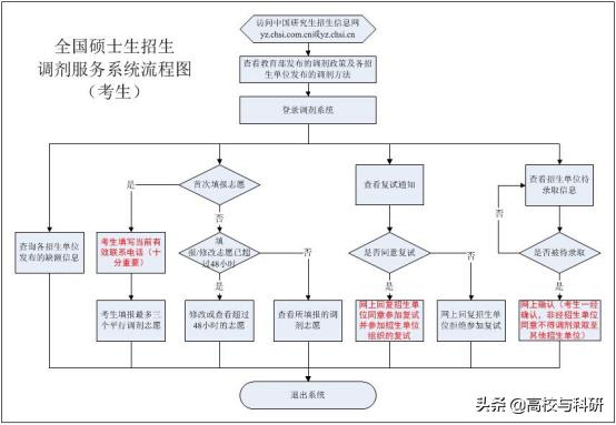 马上复试了孩子学不进怎么办呢,孩子复试家长能做什么