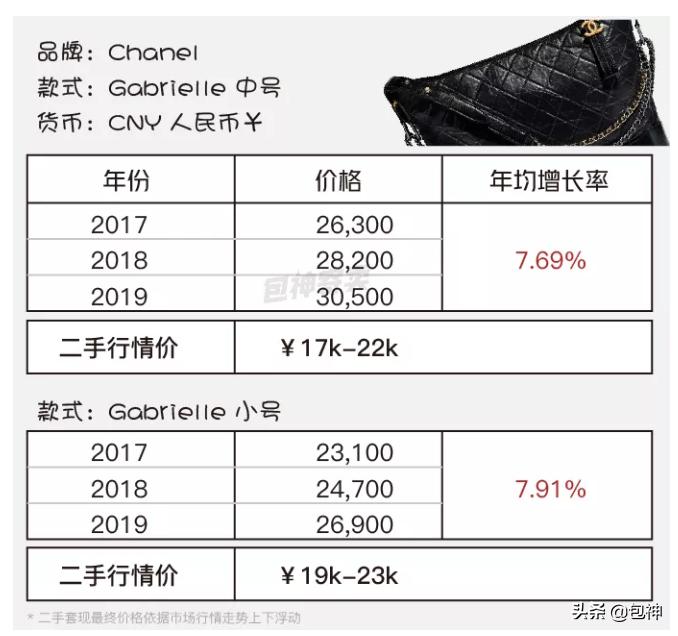 名牌包图片各大品牌经典包包,什么大牌包包最保值