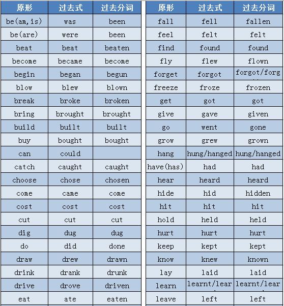 高考英语语法全解53,高考英语大纲规定的24个语法