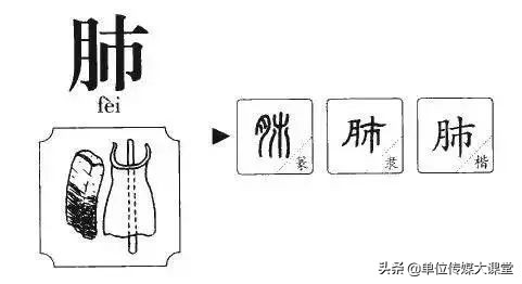 业务讲座｜6个常见汉字，写错的人多得简直不敢相信！你来挑战下？