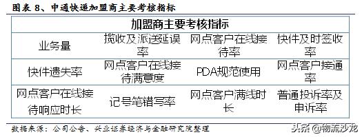中通快递电商经营模式分析,电商成长启示录