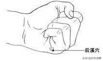 奇经八脉重点穴位,灵龟八脉交会穴的准确位置图
