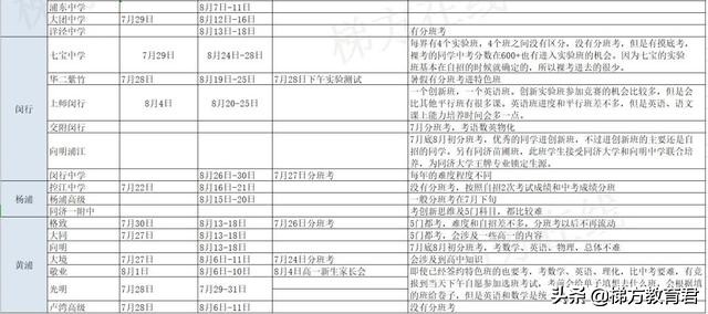 分班考试重点班分数线,重点中学初中分班考一般考什么