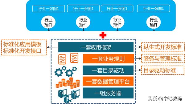 以GIS技术加速“新基建”，看MapGIS全空间一张图之“动能”