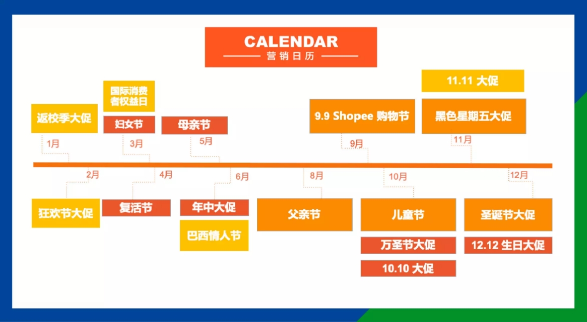 shopee泰国大促,shopee官方活动