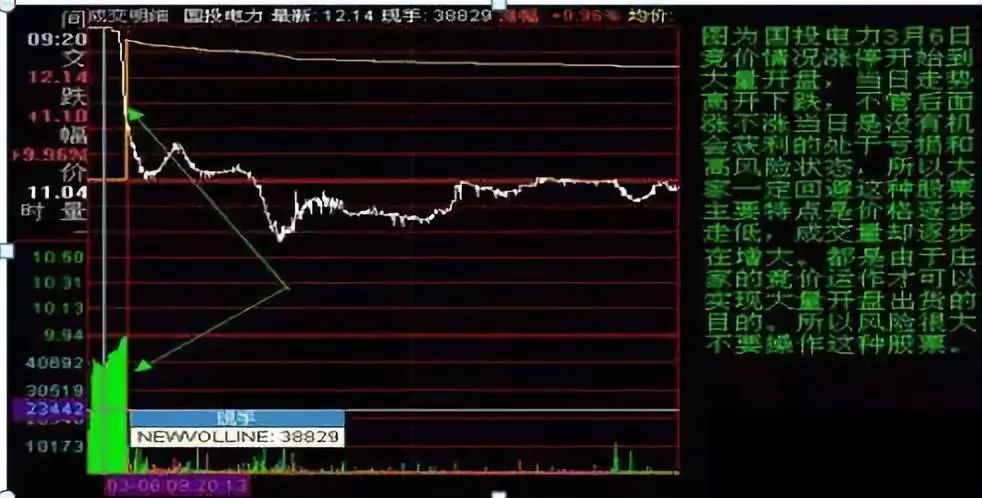 干货来了！搞清楚A股这些，您离赚钱就近了