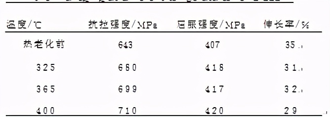 奥氏体不锈钢温度对塑性的影响,奥氏体不锈钢与碳钢焊接热处理