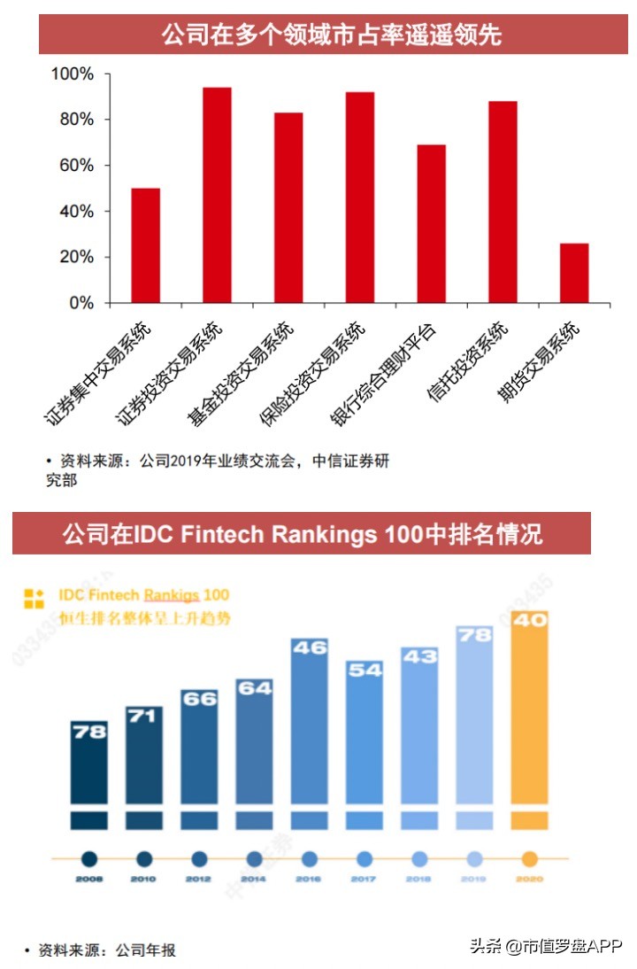 资本大时代,资本大时代解说