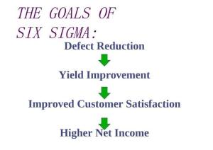 六西格玛和零缺陷的区别,六西格玛质量关注的是什么