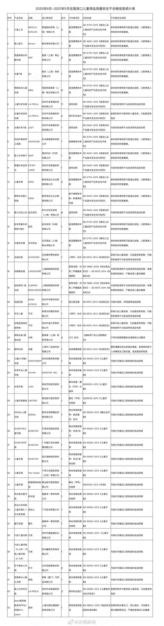 耐克瑕疵衣服是怎么回事,hm耐克事件来龙去脉