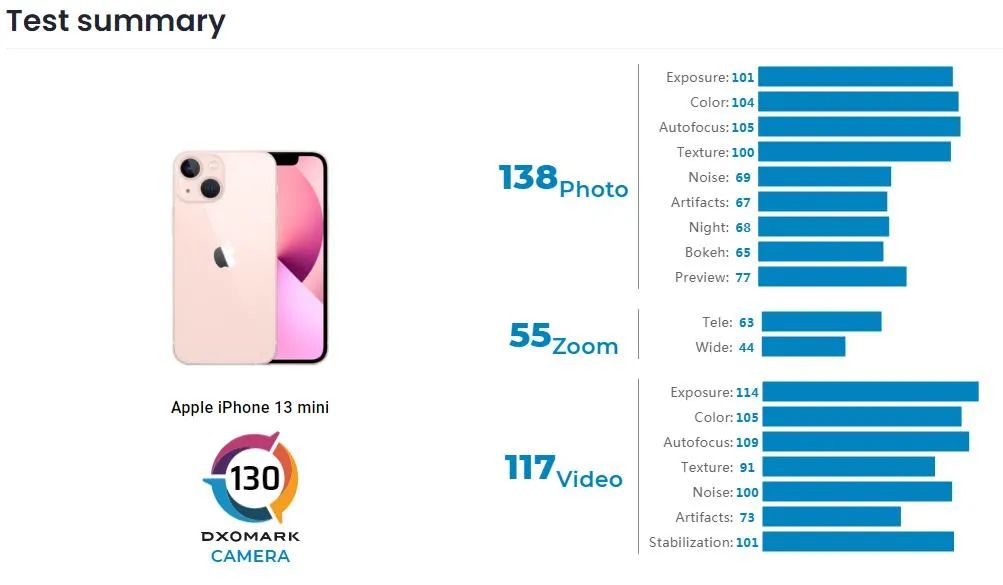 iphone13pro像素评测,iphone13pro测评大头