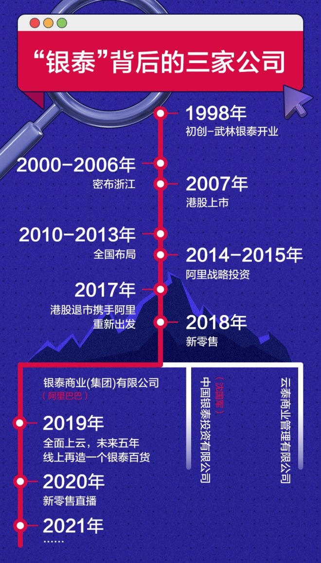 银泰几个派系,银泰由来