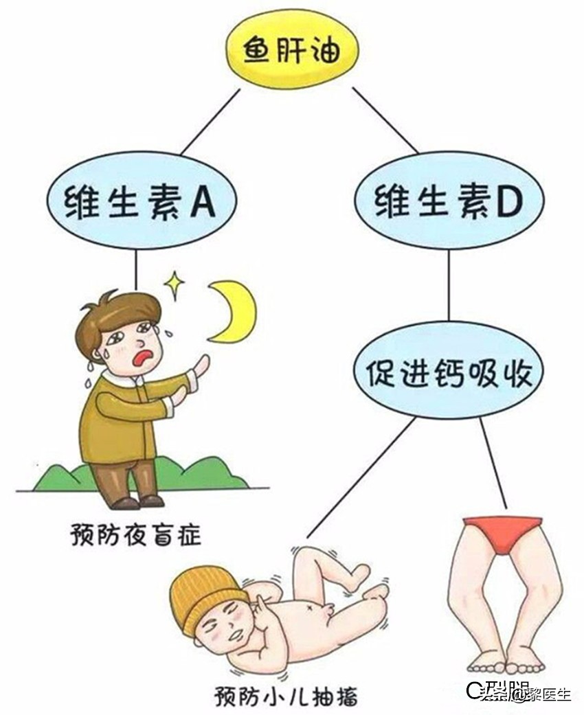 孩子佝偻病缺钙严重补钙多久见效,佝偻病是因为宝宝缺钙引起的吗