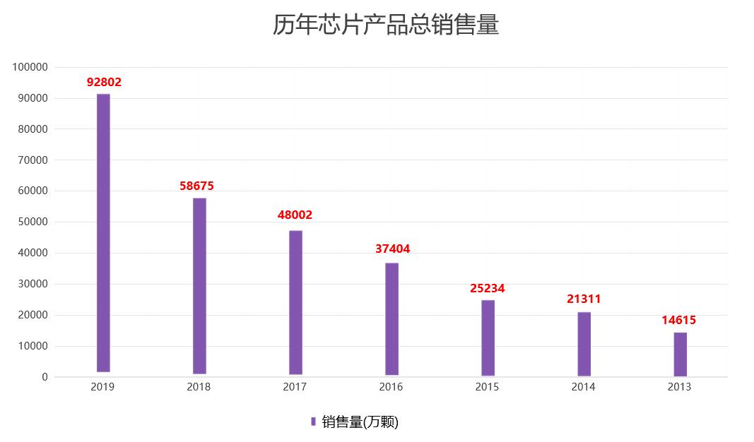 上市公司分析之汇顶科技:半导体巨头、芯片产品供应商,不香了吗