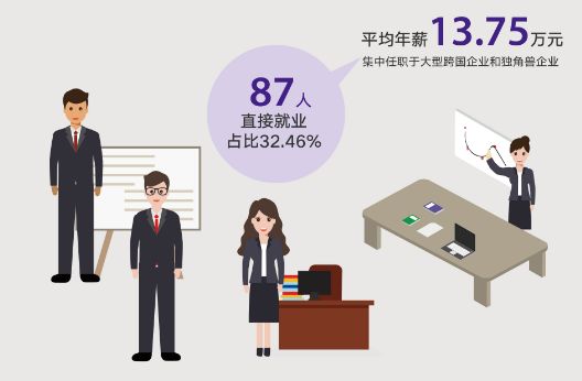 港中大深圳好申请吗,港中深深圳本科深造率