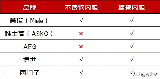 松下nn-ds1500微蒸烤一体机测评,微蒸烤一体机到底值不值得买