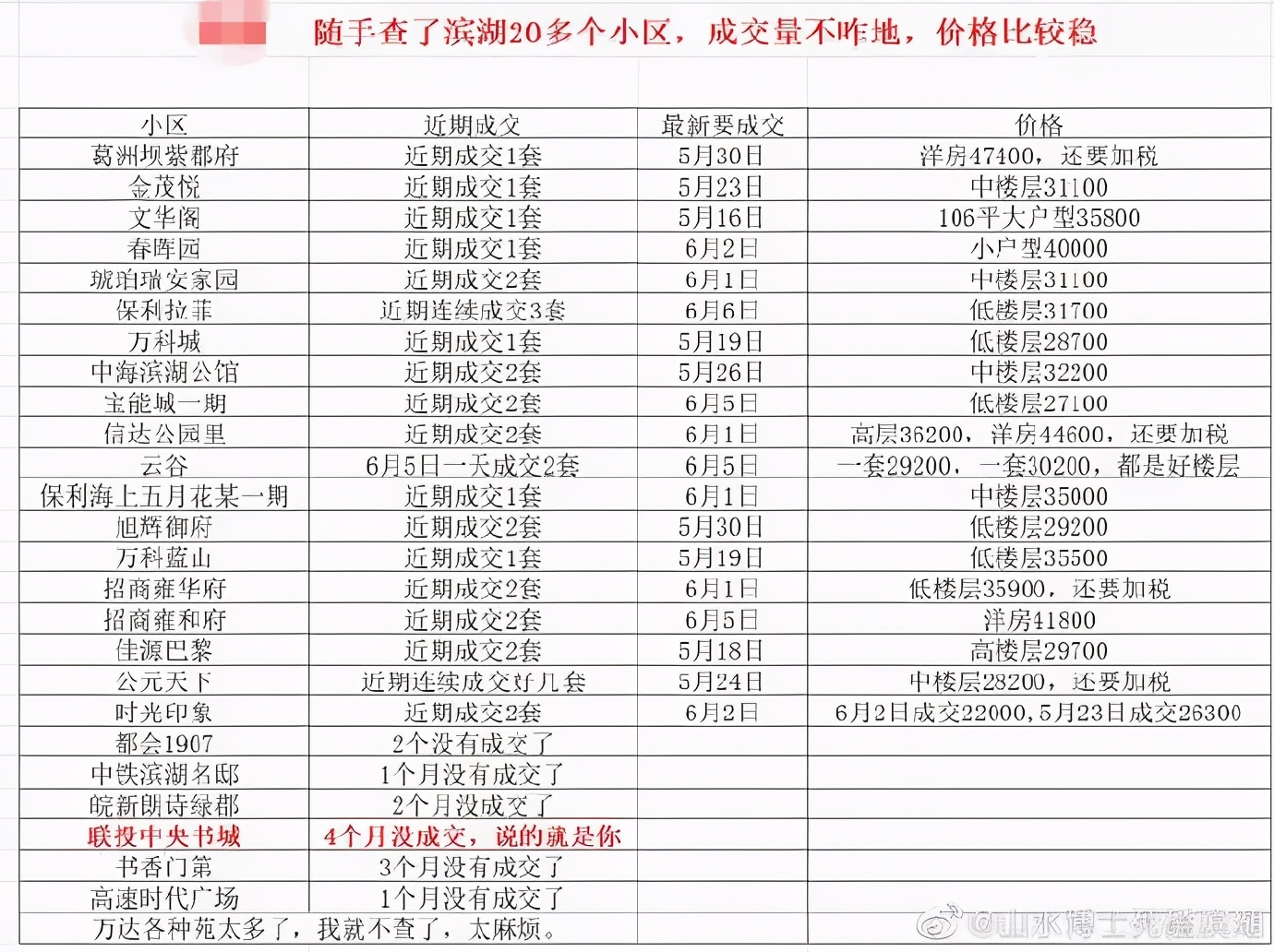 楼市乱象先拿中介开刀,合肥楼市新政策是好是坏