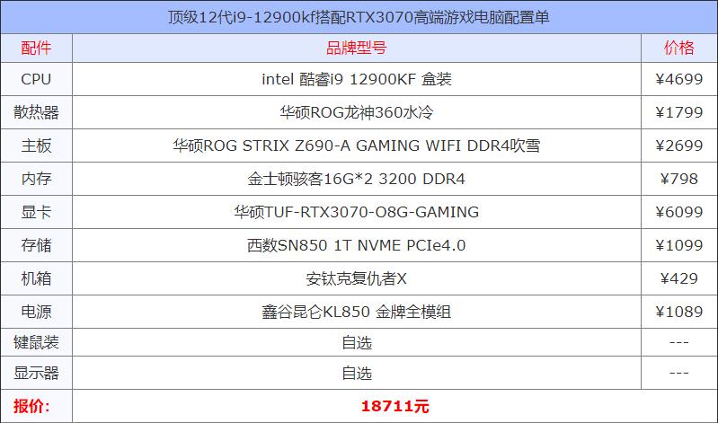 i912900kf搭配rtx3090ti,12代i512600kf配rtx3060游戏测试