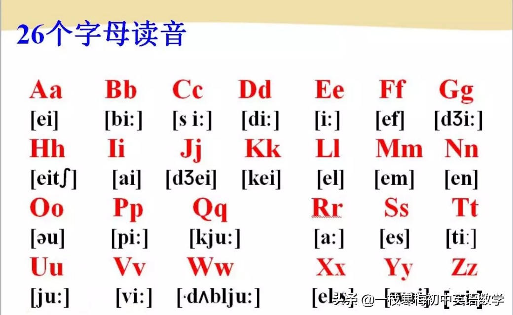 国际音标最准确,国际音标48个准确读音
