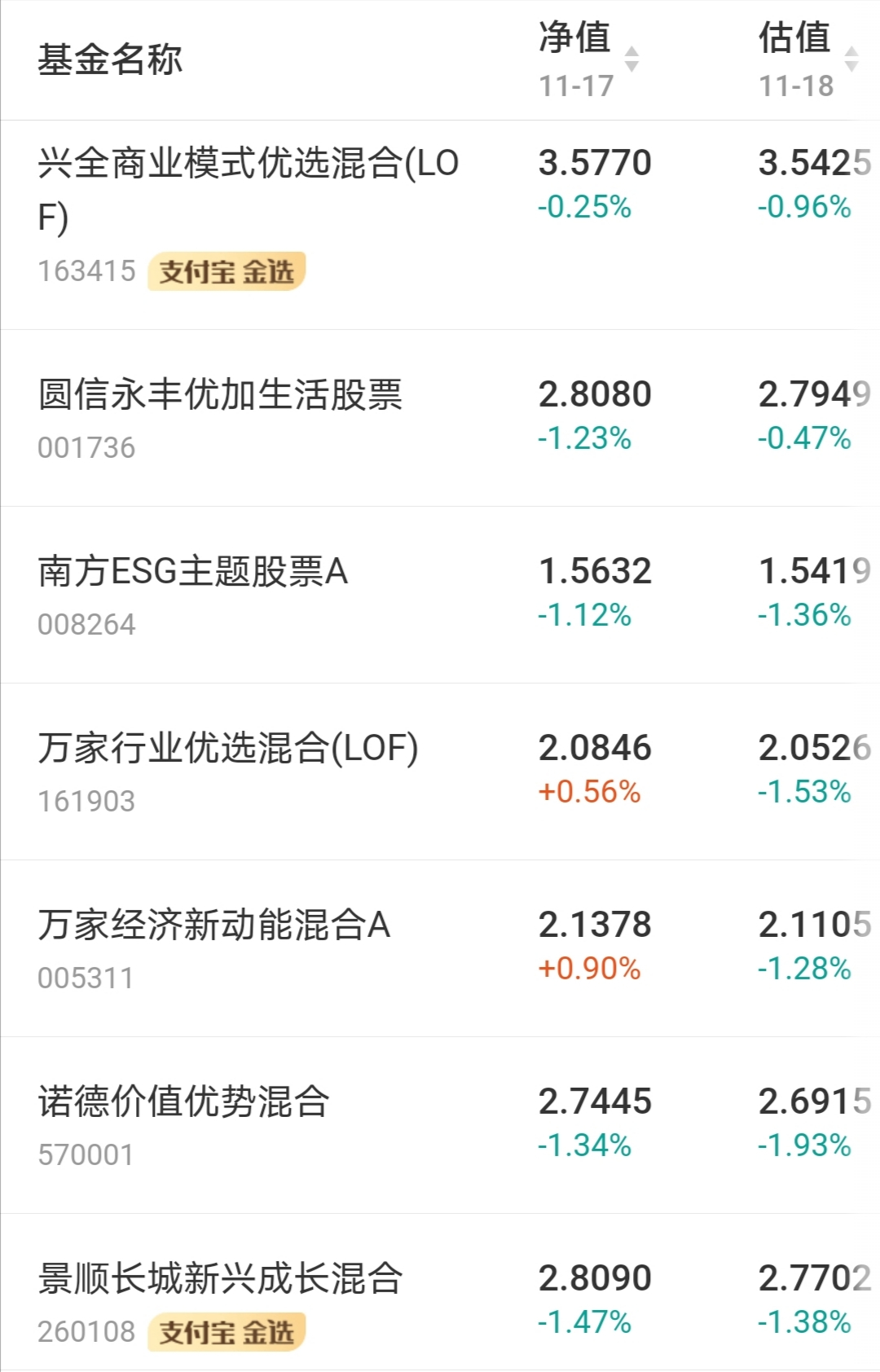 孩子成长基金排行榜,宝宝成长基金怎么选
