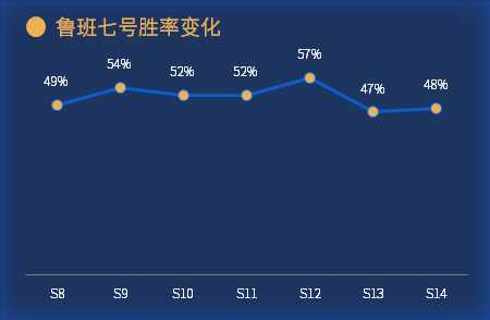 excel折线图的漂亮图表制作,926套高逼格Excel可视化图表