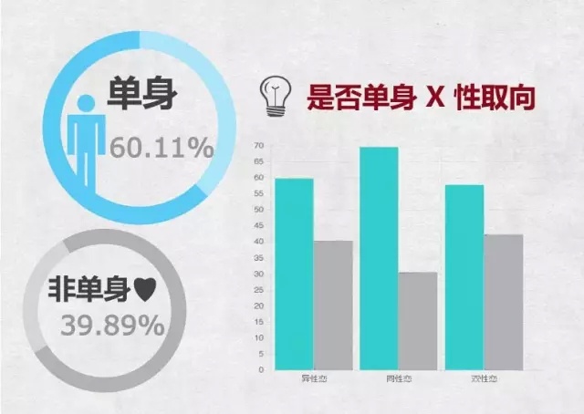2019大学生*行为性**调研：12个不可言说的秘密…