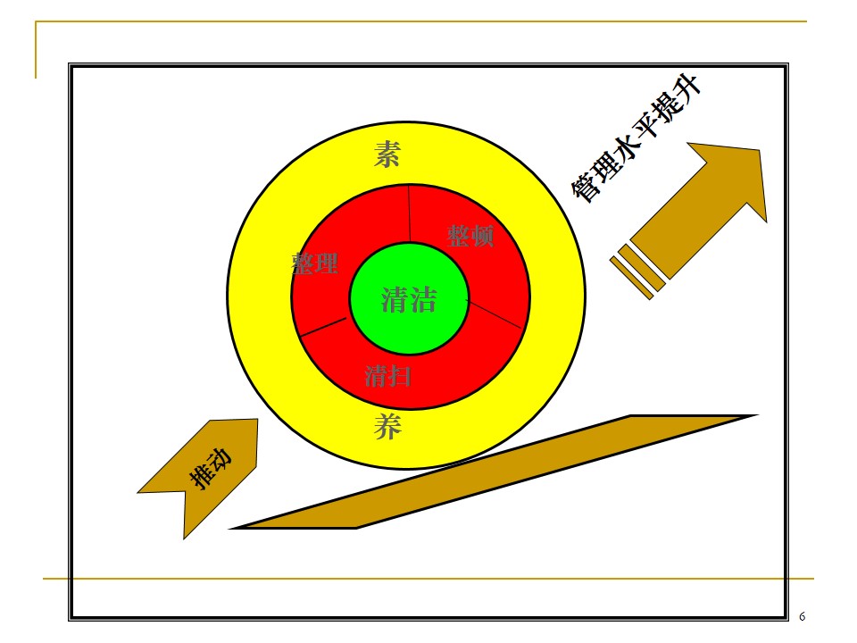 5s管理推行手册,车间5s标准化手册制作