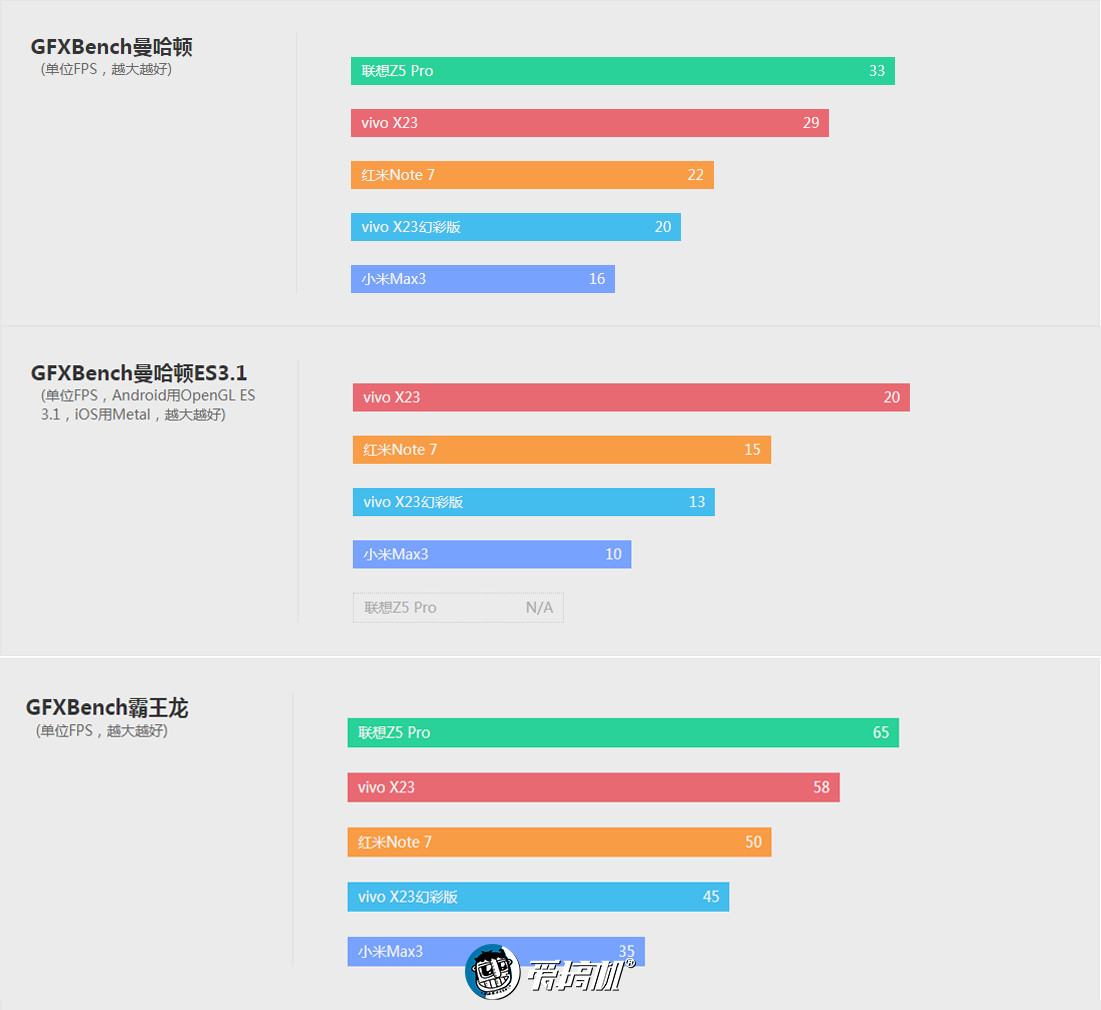 红米note7价格是多少,红米note7评测