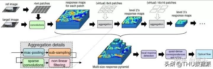 深度学习计算机视觉小项目,深度学习应用领域图像识别