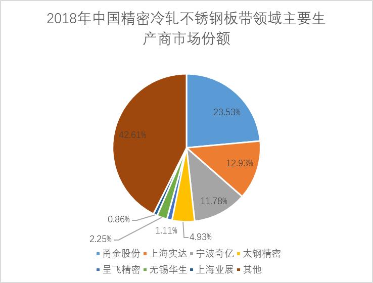 甬金股份最新消息全年业绩,甬金股份最新深度分析