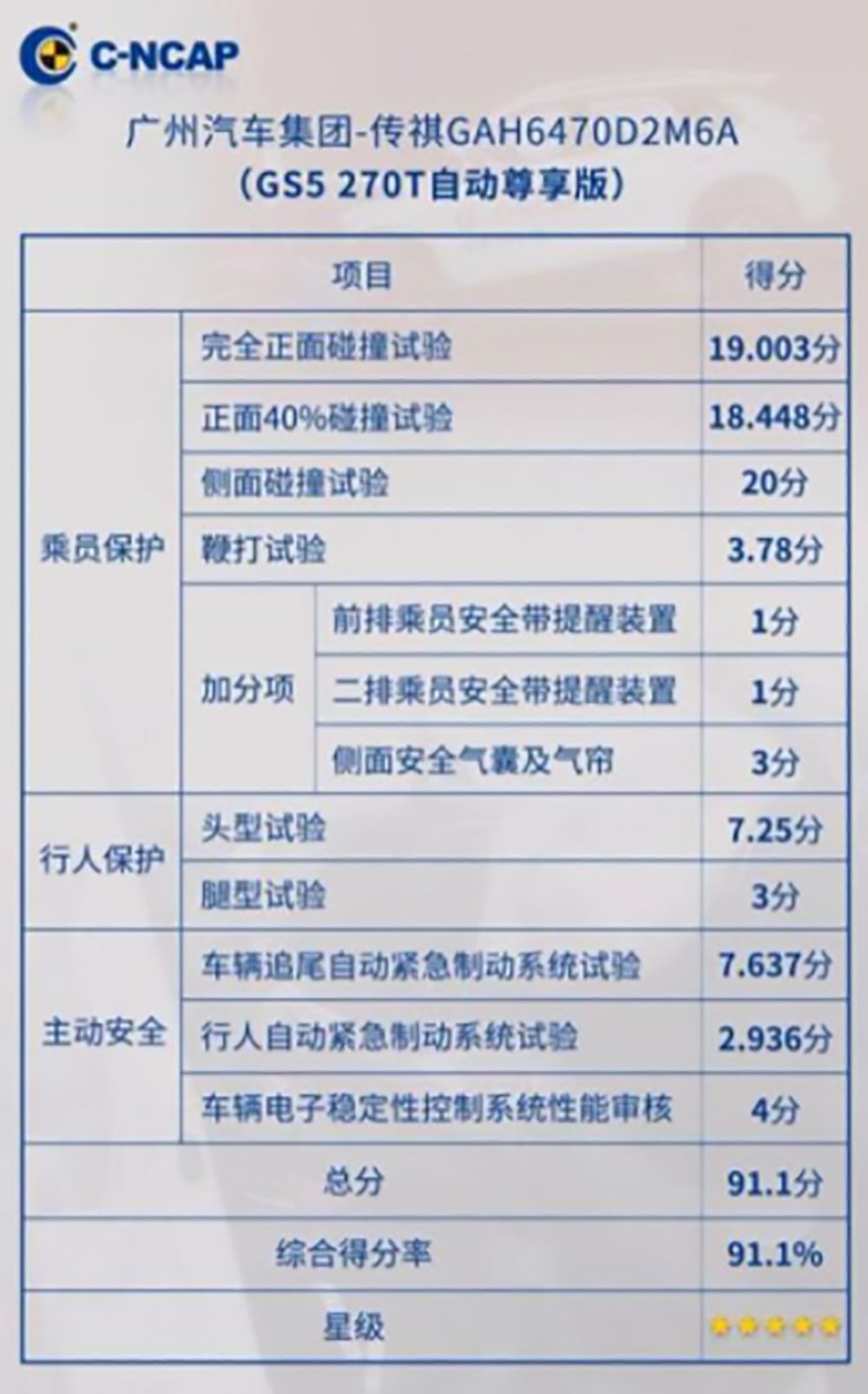传祺gs5上市半年评价如何,传祺gs5车主真实感受