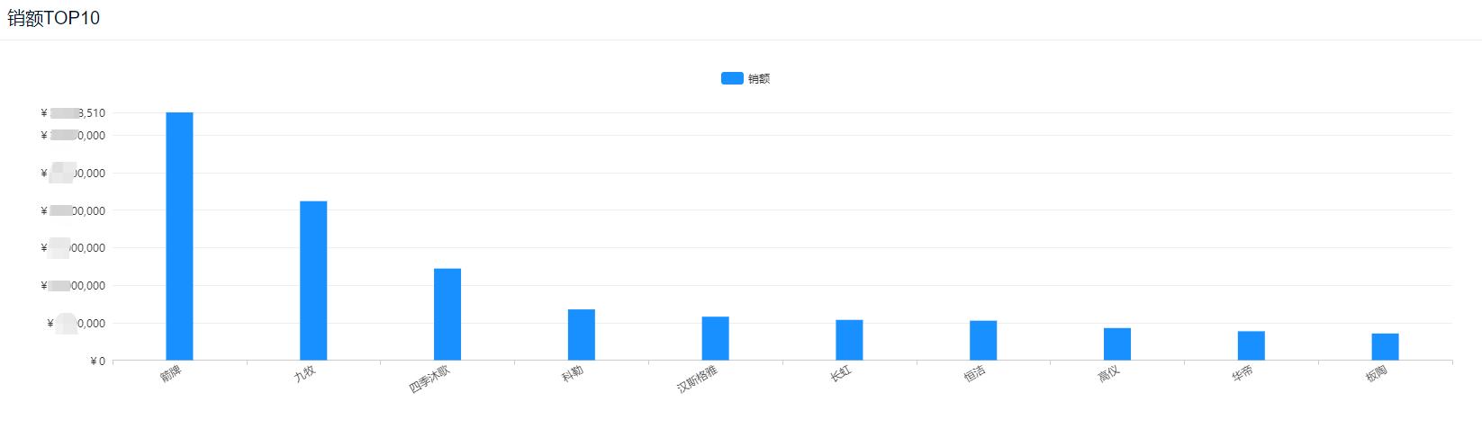 欧式卫浴品牌排行榜最新,厨房卫浴十大名牌水槽