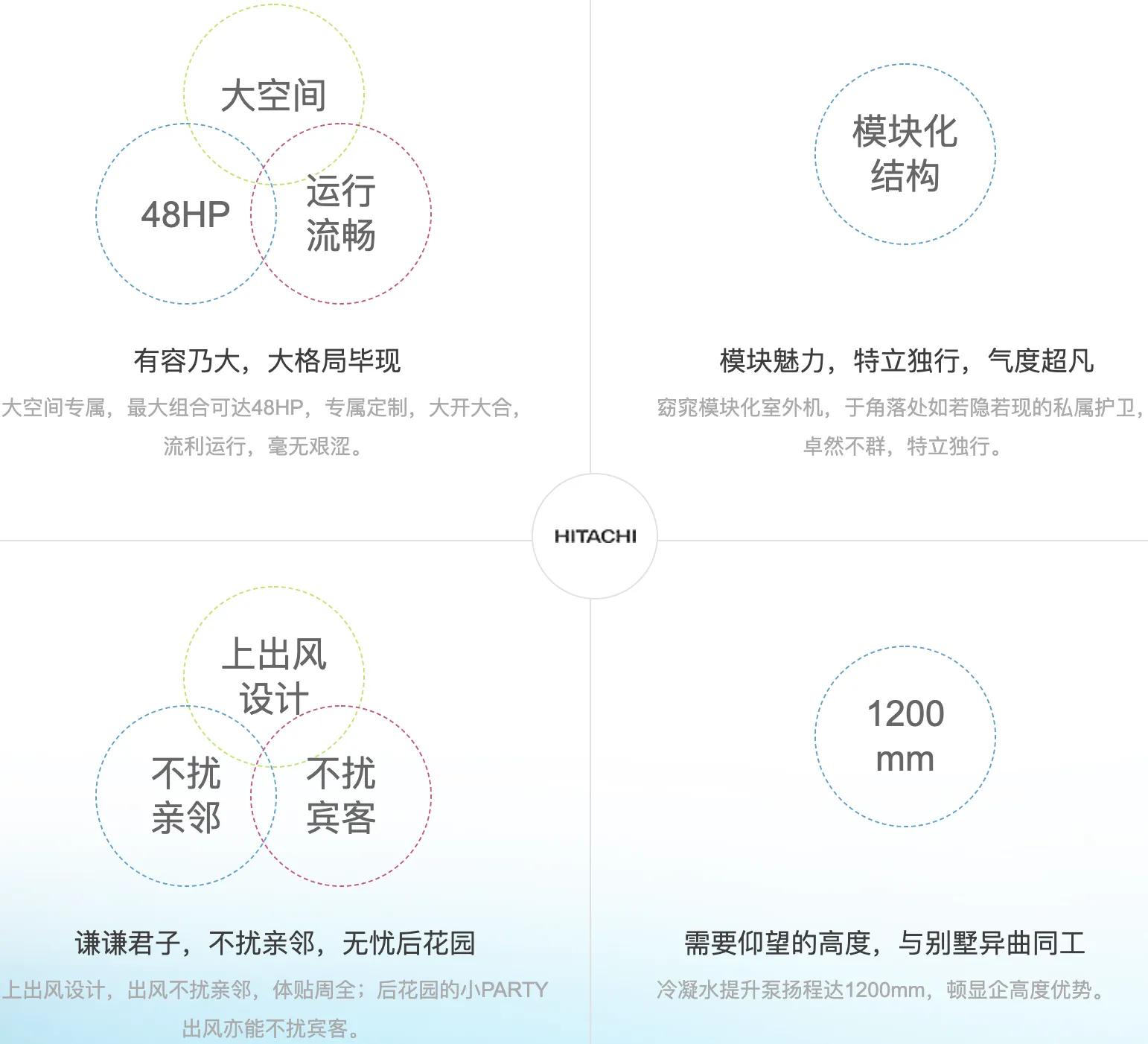 日立中央空调2020年度热门机型,日立一拖6中央空调全包报价2020