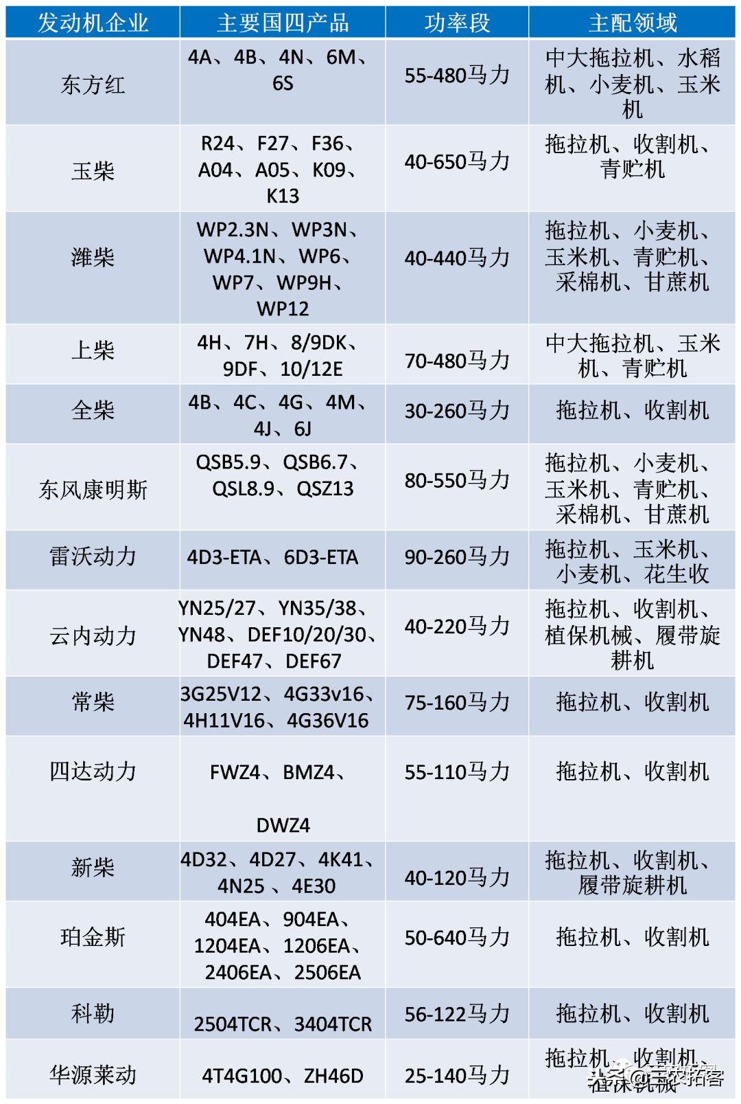 农机互撞比赛,激烈碰撞