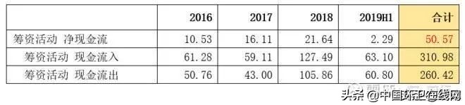 东方园林应如何挽救颓势,东方园林违约案例