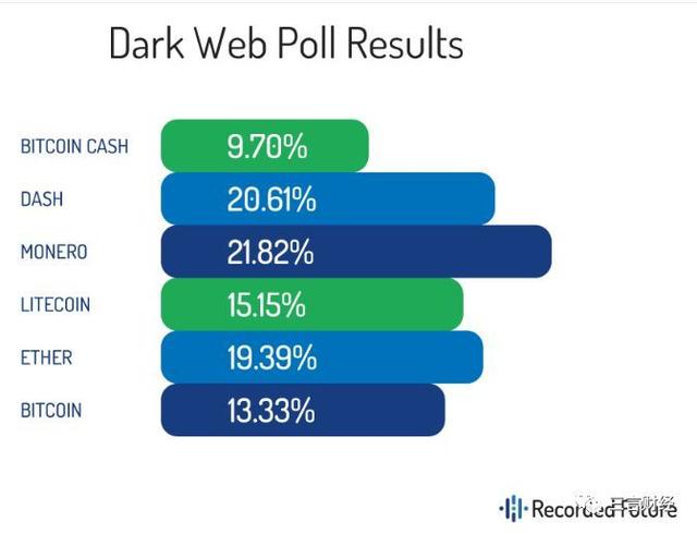 11个*币特比**一条人命,暗网背后的真相触目惊心