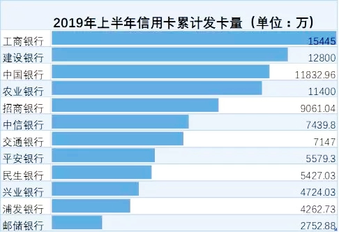 一个人可以申请两张民生信用卡吗,申请民生信用卡从哪好申请