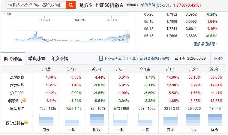 怎么购买大盘指数基金股,不会选股怎样买指数