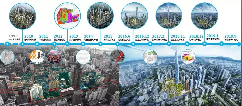 深圳市罗湖之蝶变,深圳罗湖湖贝城市更新