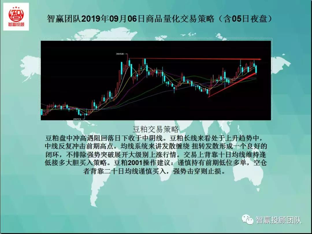 稳赢团队商品期货分析,智赢行情