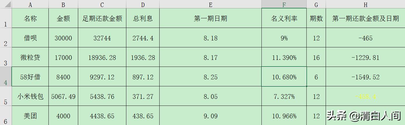 网赌输惨,网贷缠身,当务之急你应该这样做