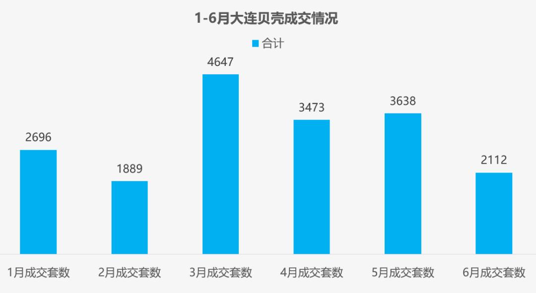 大连二手房限贷了吗,大连房产贷款政策最新消息