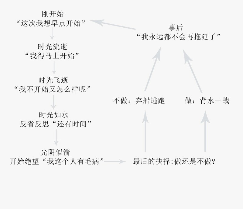 拖延的心理本质是什么,拖延心理学的真实例子有哪些