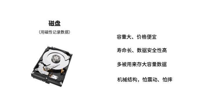 机械硬盘选购技巧,新手买机械硬盘应该如何挑选